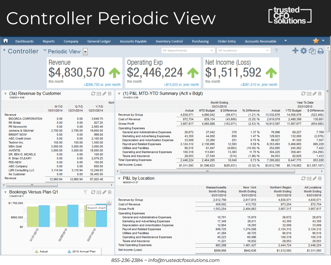 Sage Intacct Dashboard, Controller Periodic View
