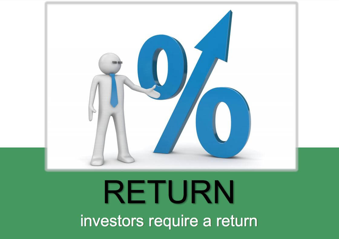 Business Return On Investment (ROI)