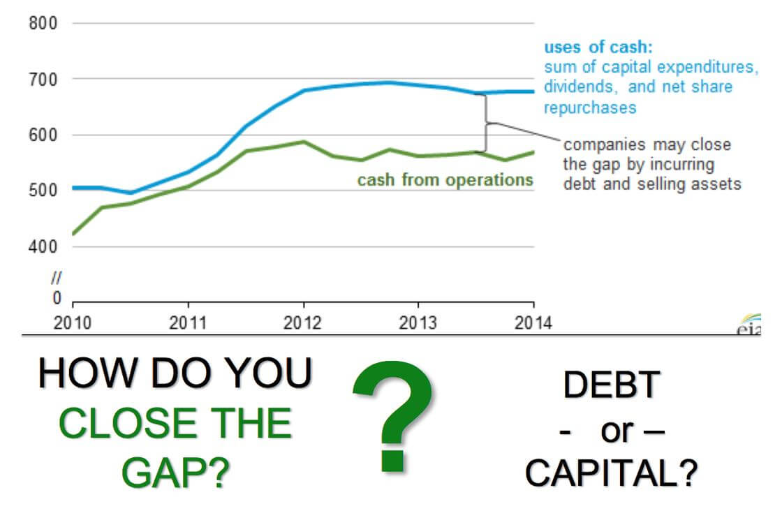 How Do You Close The Financial Gap?