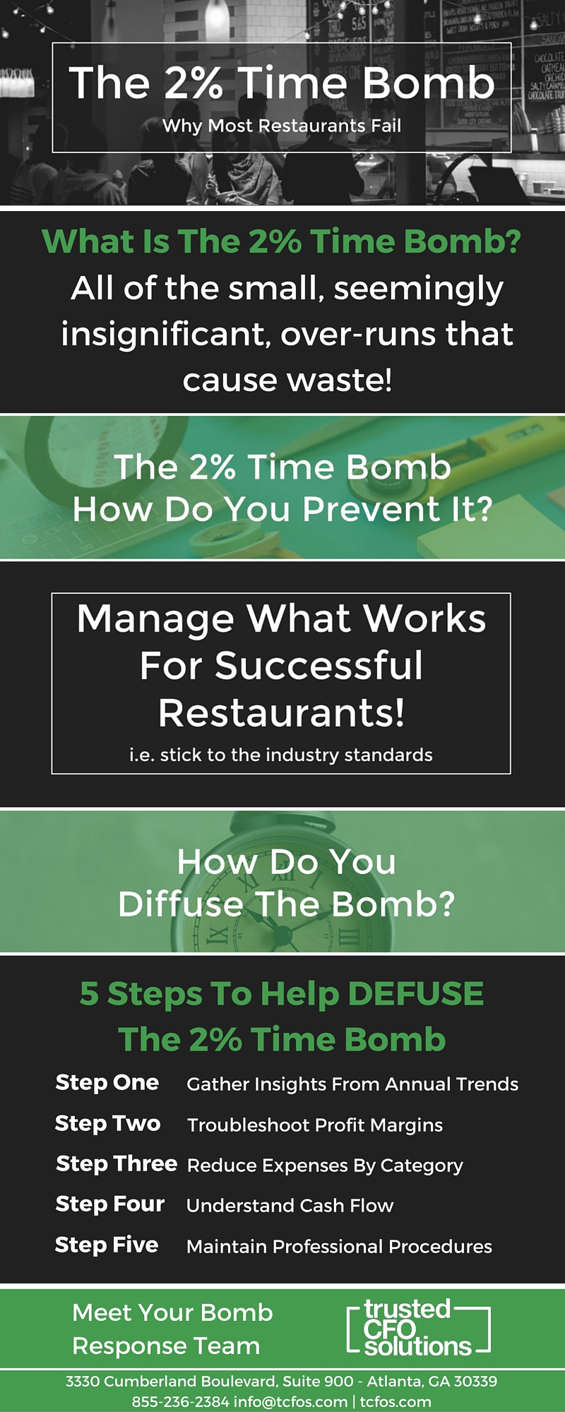 Infofraphic - Why Restaurants Fail - The 2% Time Bomb - Small Things Matter Greatly